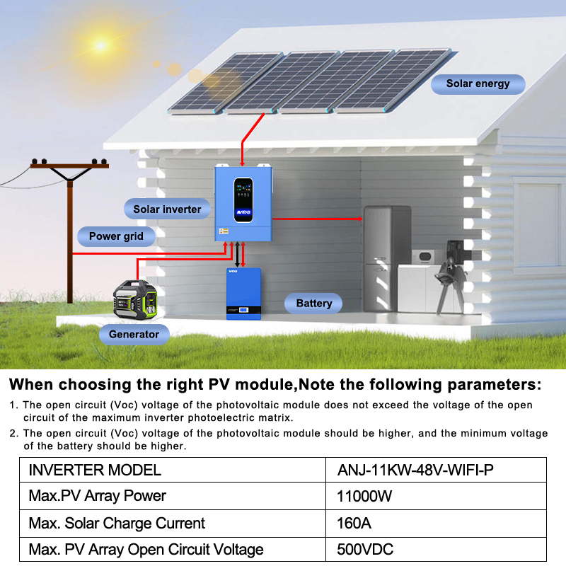 ANENJI 11kw Parallel Hybrid So - Mppt Charge Controller 评论和价格