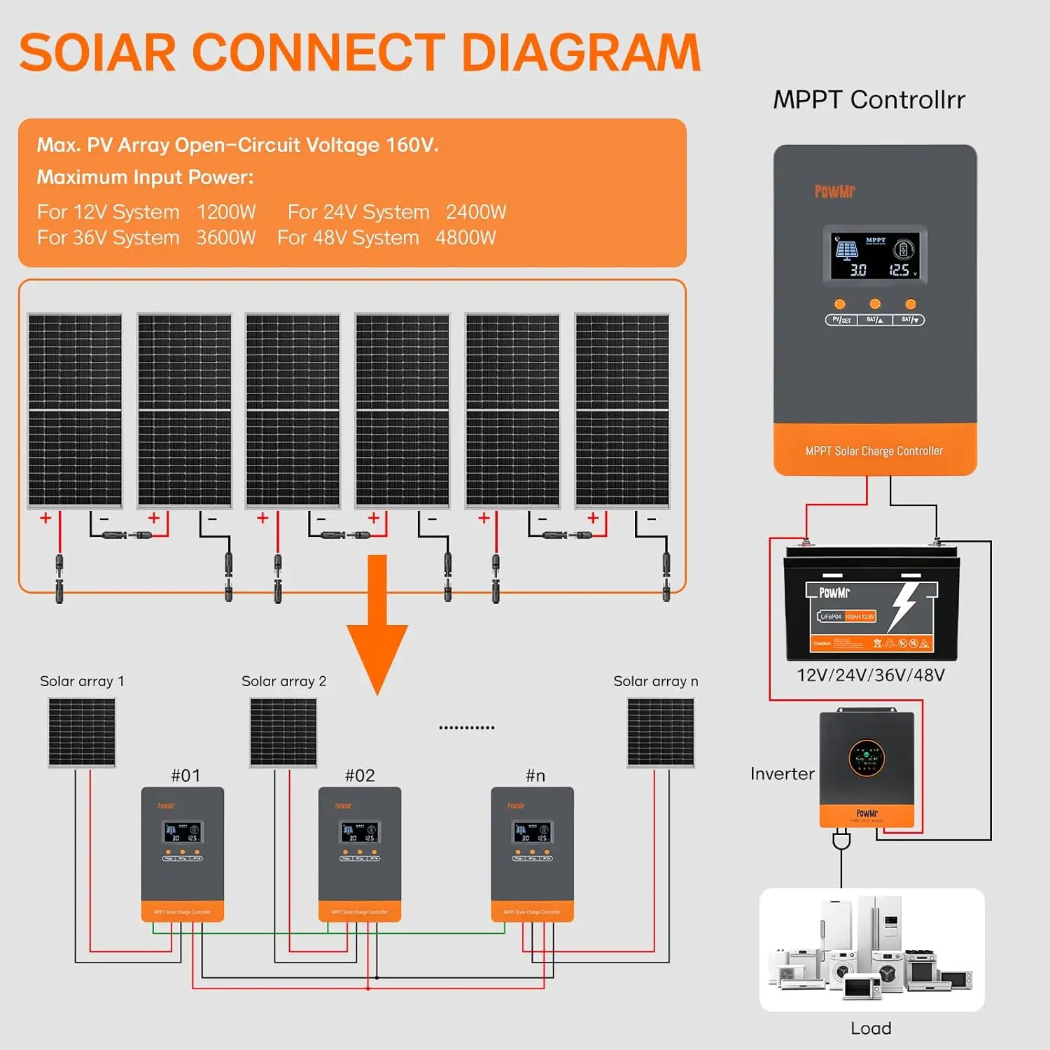 PowMr Hot Sale 12V 24V 48V Bat - Mppt Charge Controller 评论和价格