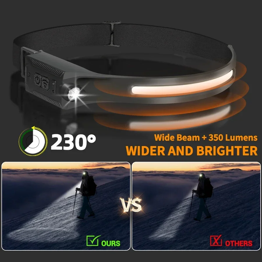 LED Headlamp USB Rechargeable  - Renewable Energy Battery 评论和价格
