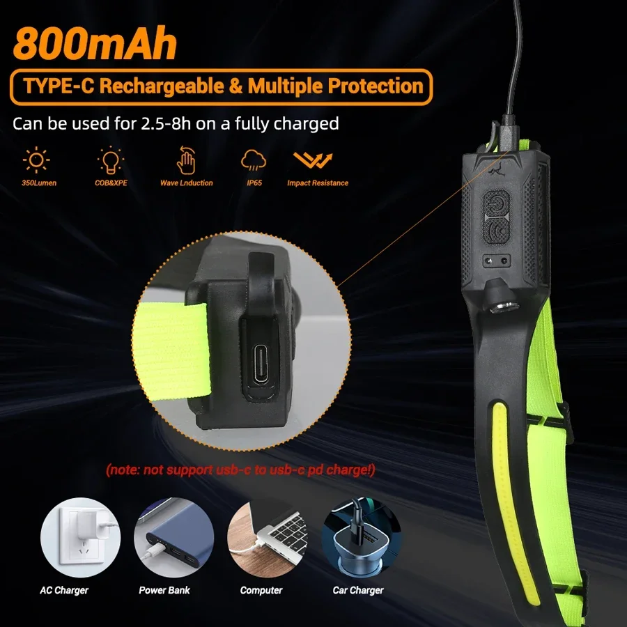LED Headlamp USB Rechargeable  - Renewable Energy Battery 评论和价格