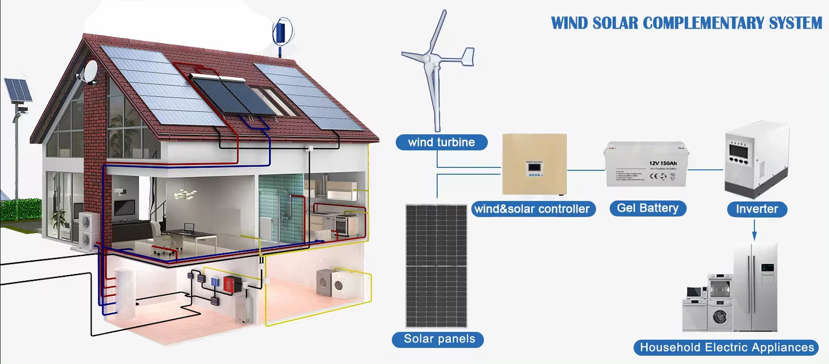 Renewable Energy System Solar  - Renewable Energy Wind Solar 评论和价格