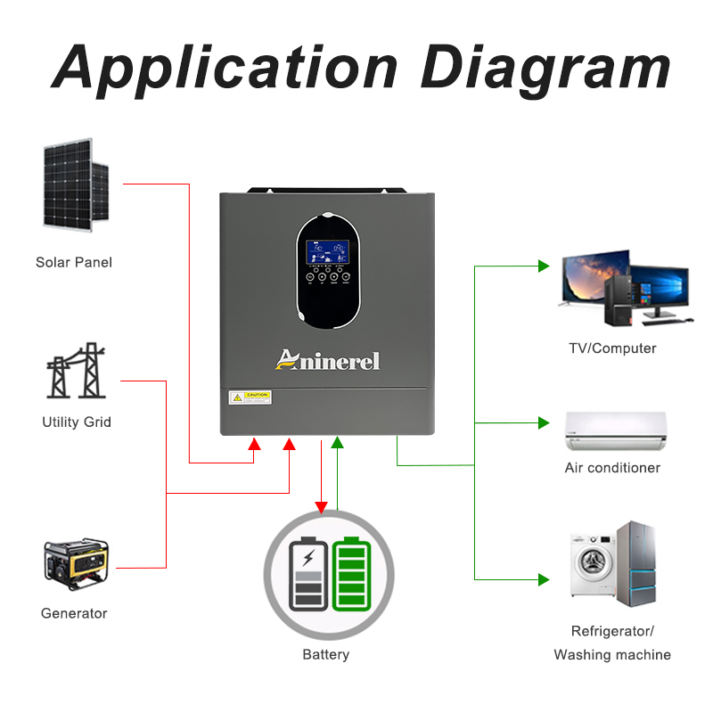 Aninerel 4.2KW 24V NEW 110-120 - Mppt Charge Controller 评论和价格