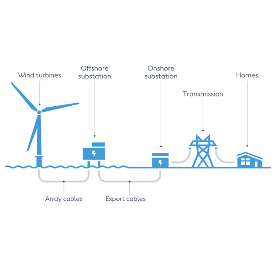 Wind Turbine Solar System 1kw  - Renewable Energy Wind Solar 评论和价格