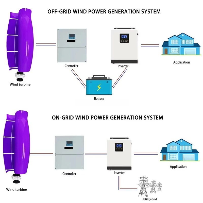 3000W Efficient Tulip/Rose VAW - Renewable Energy Wind Solar 评论和价格