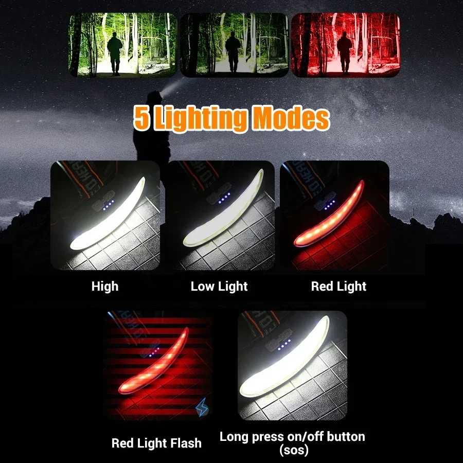 Powerful COB LED Headlamp Type - Renewable Energy Battery 评论和价格