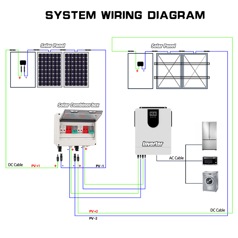 Full Copper Wire PV Combiner B - Renewable Energy Us 评论和价格